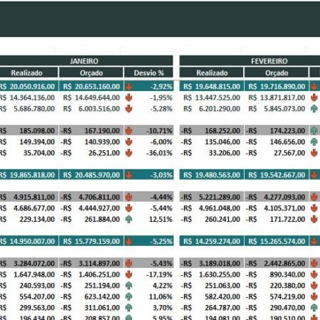Dashboard Excel Financeiro Contábil DRE