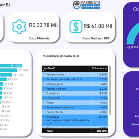 Dashboard - Gestão de Obras Engenhária Construção - 2